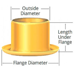 eyelet-diagram